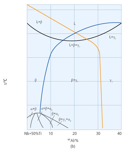 Niobium Titanium Alloy Lumps