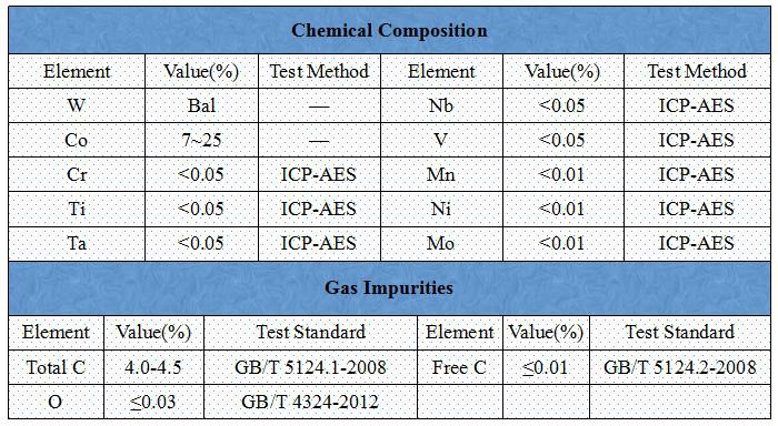 Spherical Tungsten Carbide - Cobalt Hard Alloy Powder