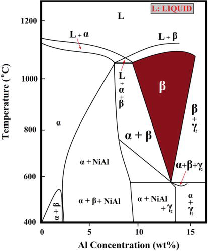 CuAINi ALLOY，Copper Aluminum Nickel Alloy，Shape Memory Alloy