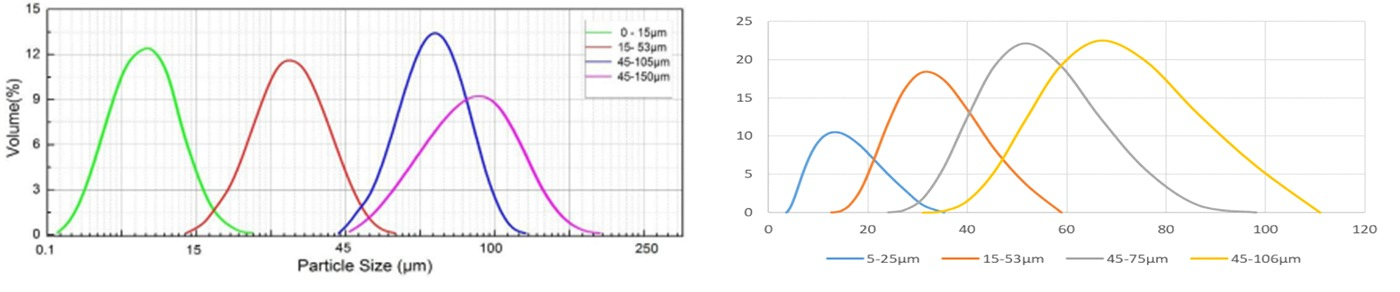 Uncovering C103 Nb-Hf Alloy Spherical Powder: Its Advantages and Application Scenes