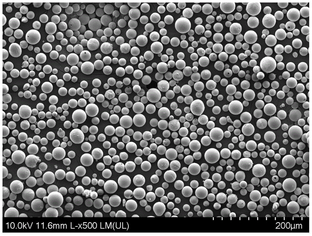 Uncovering C103 Nb-Hf Alloy Spherical Powder: Its Advantages and Application Scenes