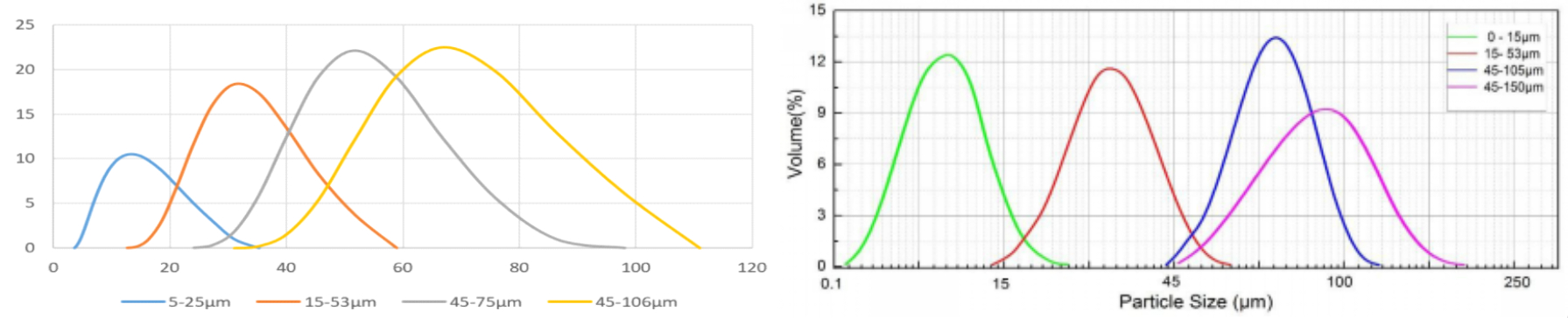 Spherical 6061 Aluminum Alloy Powder